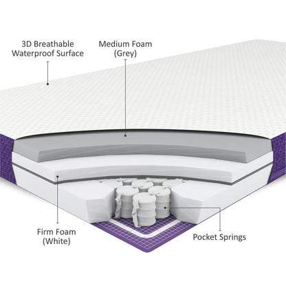 SnuzSurface Pro Adaptable Cot Bed Mattress SnuzKot